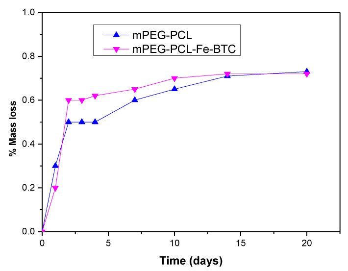 Figure 17