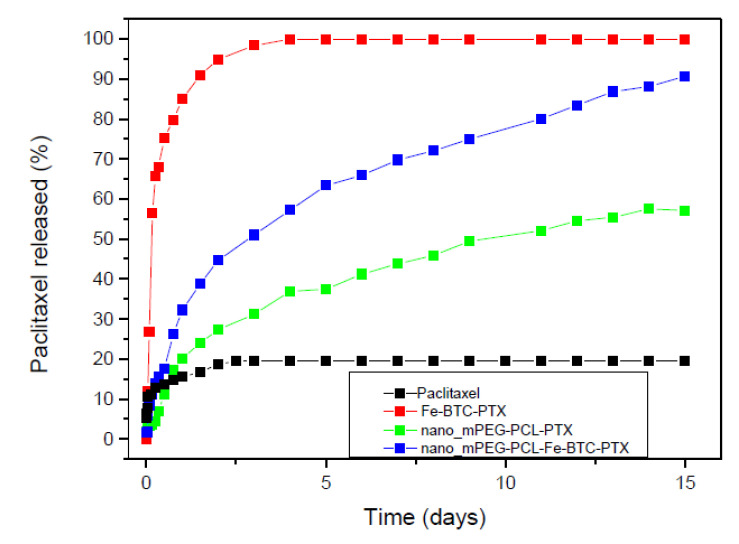 Figure 16