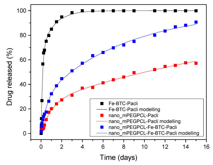 Figure 18