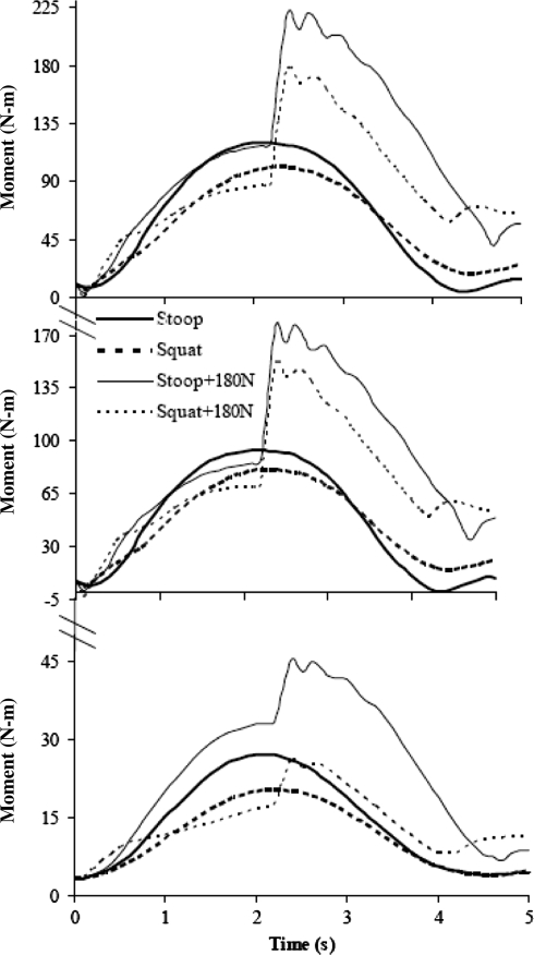 Fig. 3