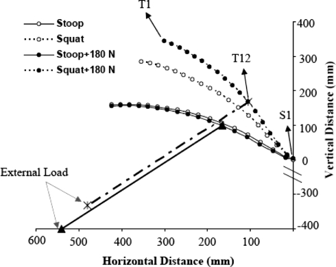 Fig. 8