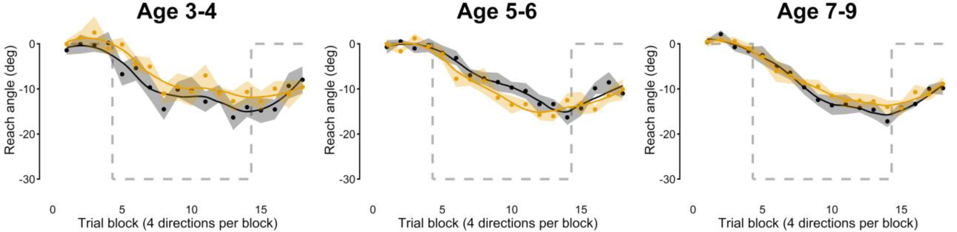 Figure 9.