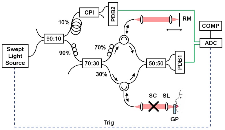 Fig. 1