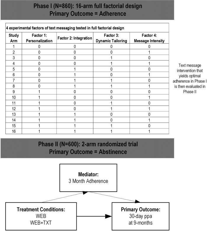 Figure 1