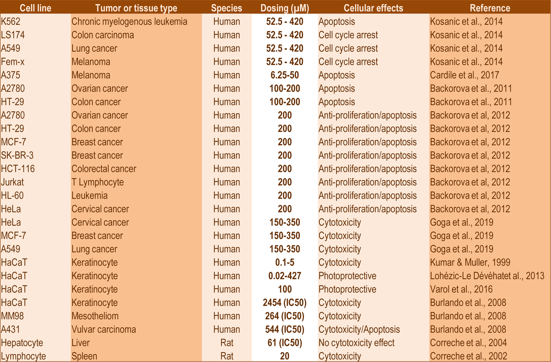 Figure 2: