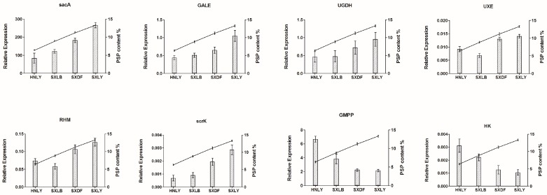 Figure 9