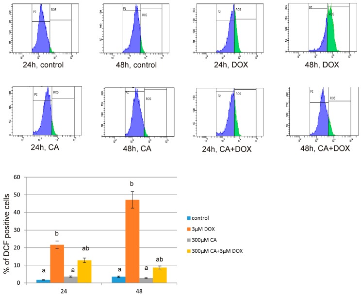 Figure 10