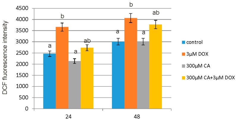 Figure 9