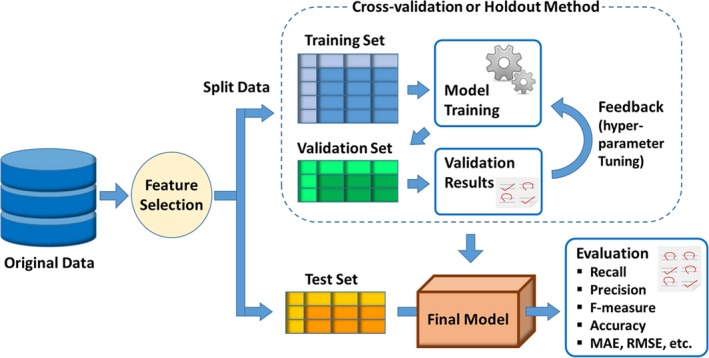 Figure 6