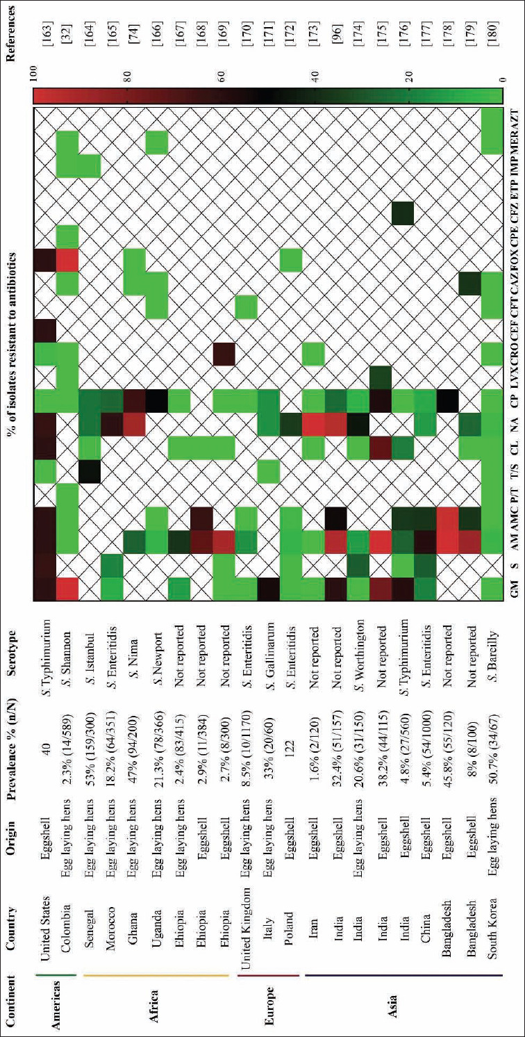 Figure-5