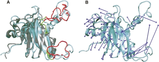 Figure 7.