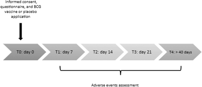 Supplementary Figure 1