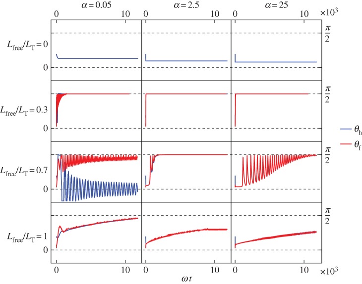 Figure 10.