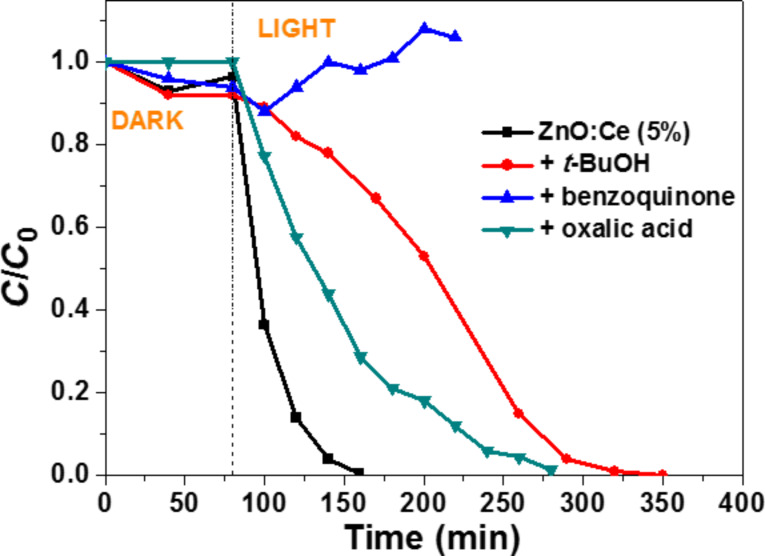 Figure 14