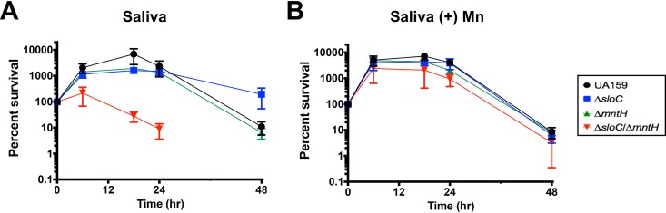 FIG 8