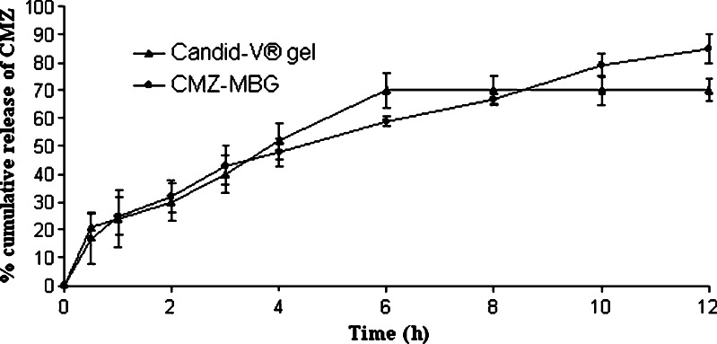 Fig. 3