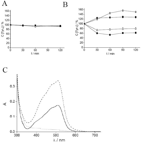 Fig. (7)