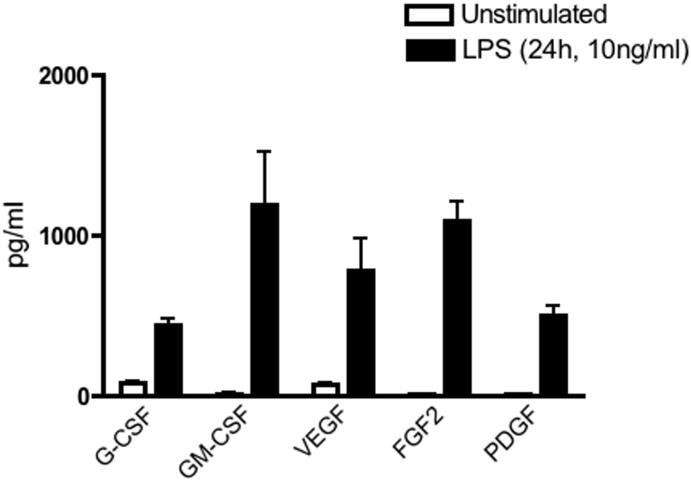 Figure 5