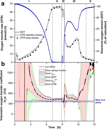 Fig. 4