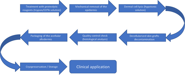 Figure 1.