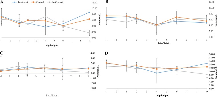 FIG 1