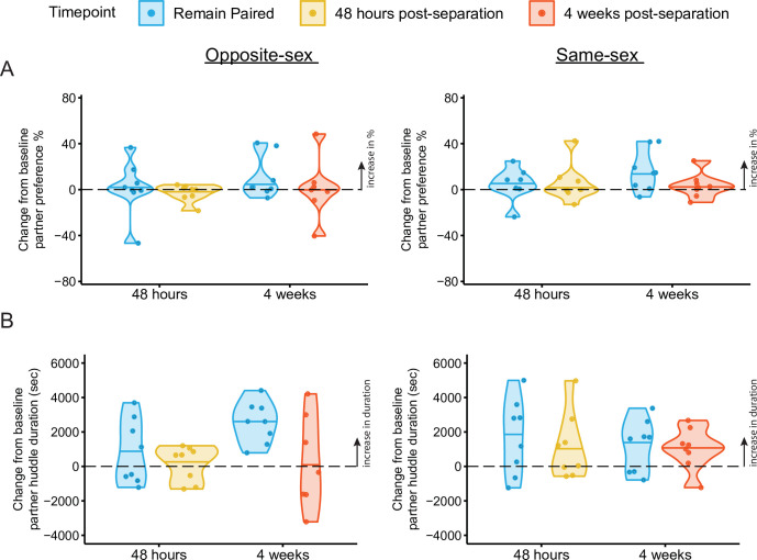 Figure 1—figure supplement 2.