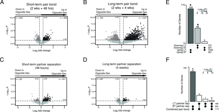 Figure 3—figure supplement 2.