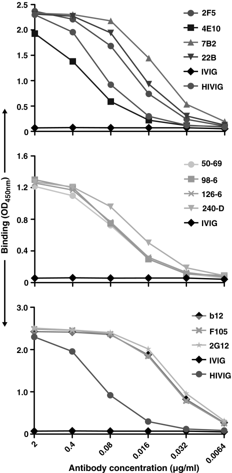 FIG. 4.