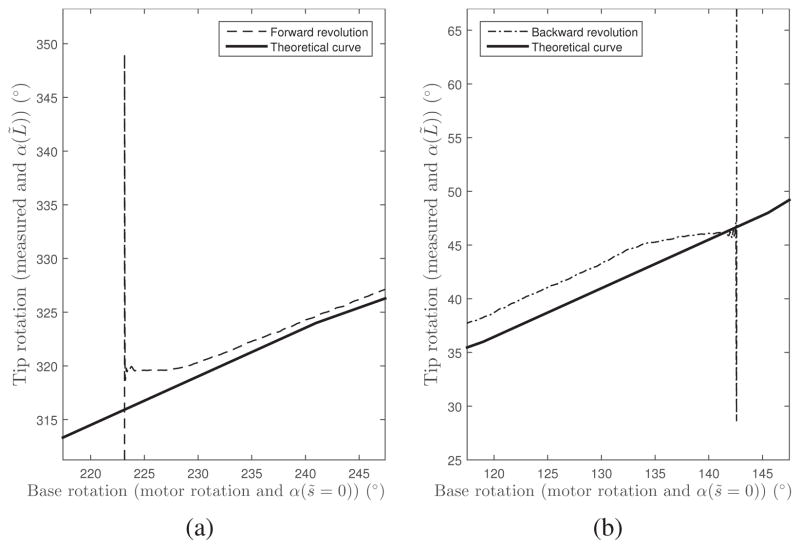 Fig. 15