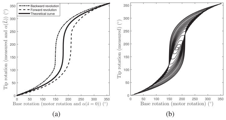 Fig. 14