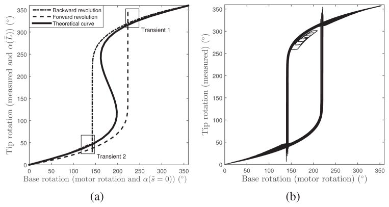 Fig. 13