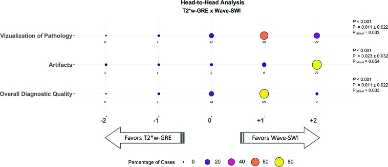 Fig 3.