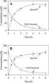 FIG. 7.