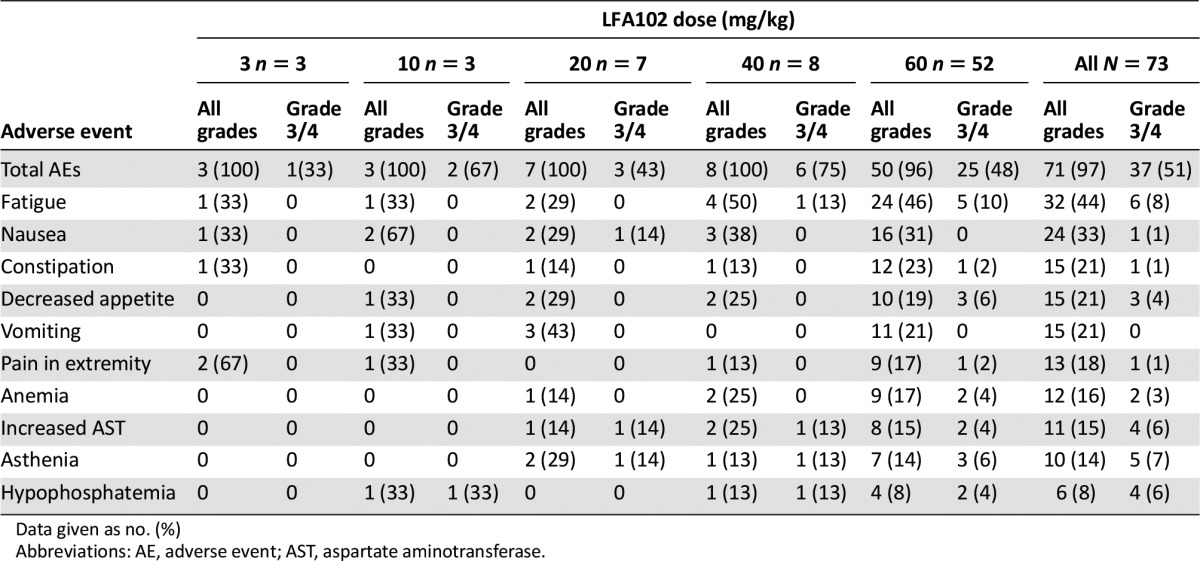 graphic file with name theoncologist_15502CTRt8.jpg