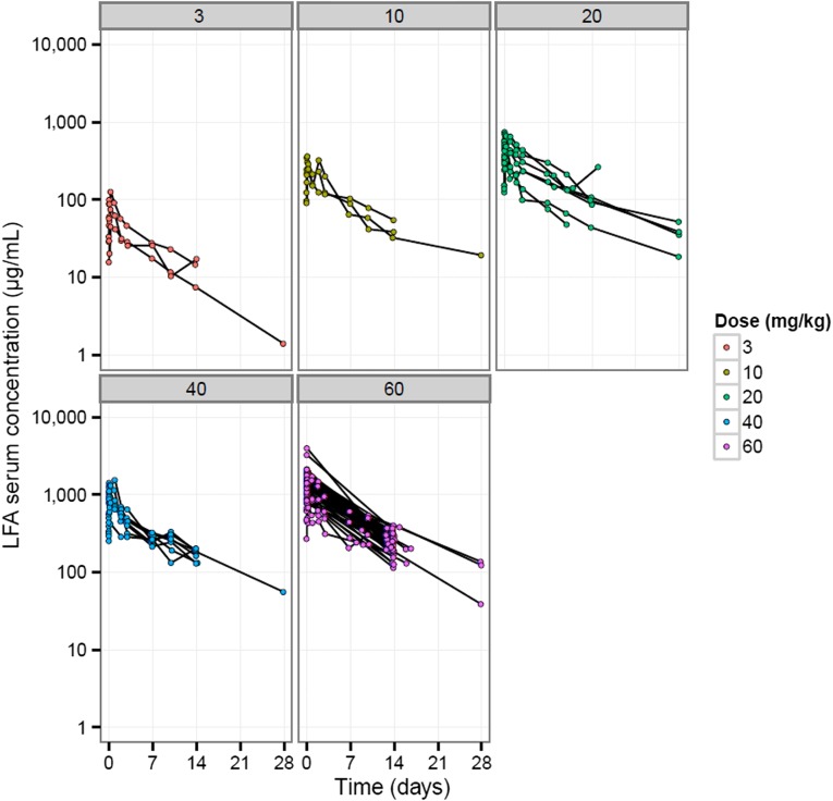 Supplemental Figure 2.