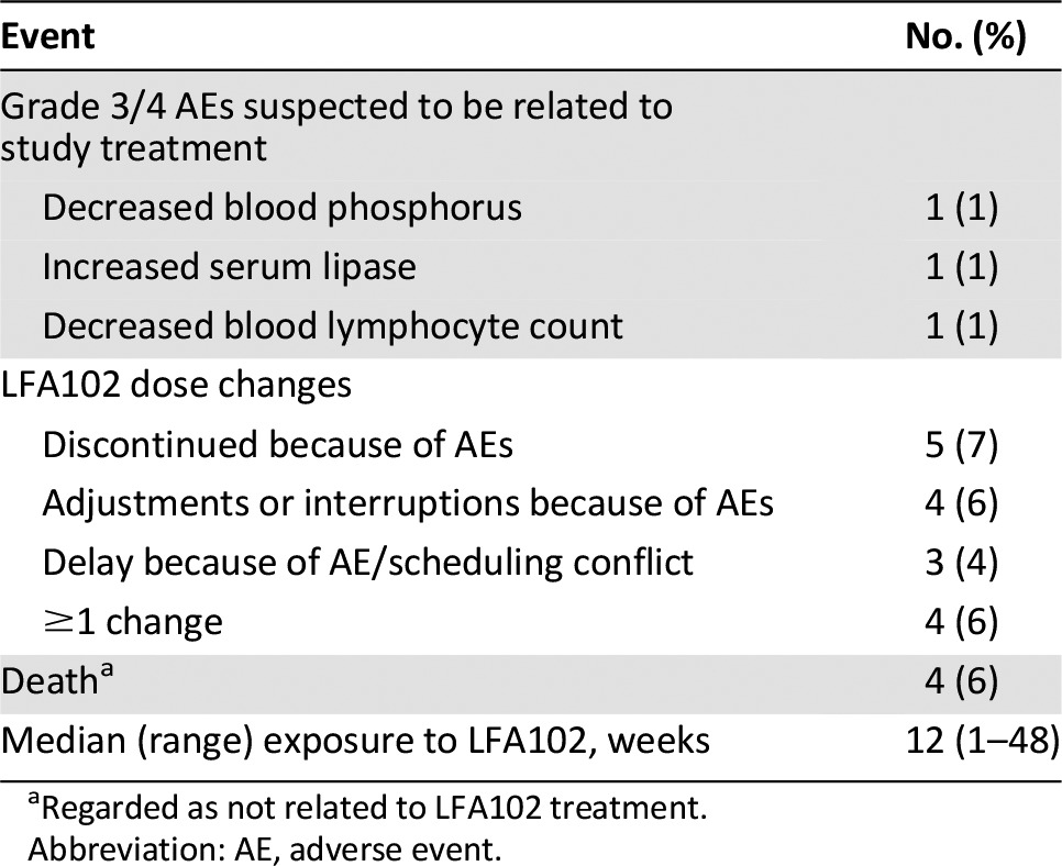 graphic file with name theoncologist_15502CTRt9.jpg