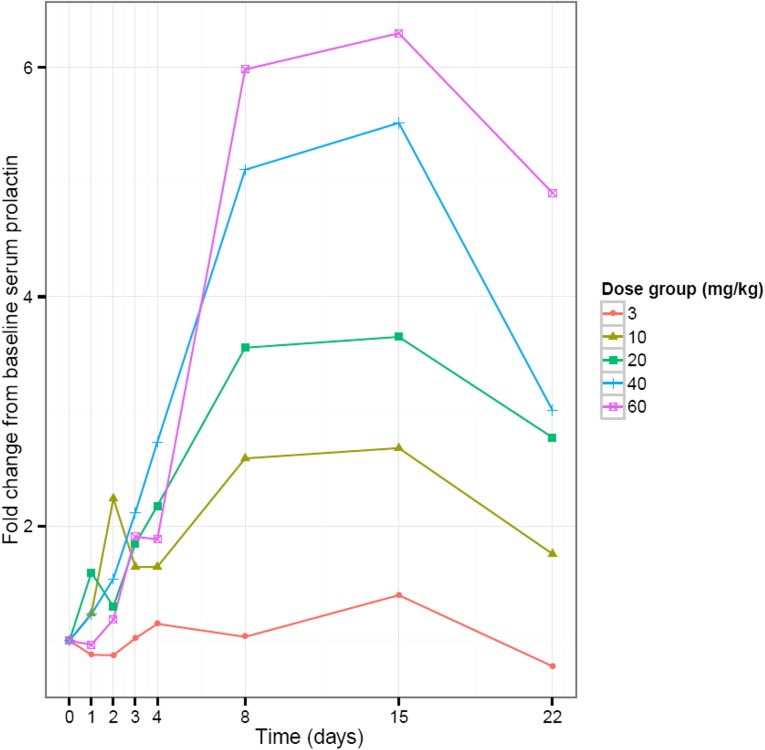 Supplemental Figure 3.