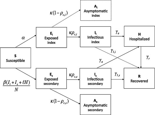 Fig. 1