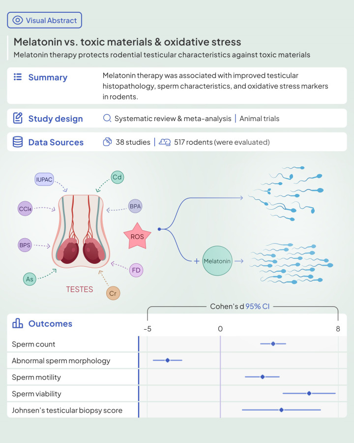 graphic file with name fendo-14-1119553-g008.jpg