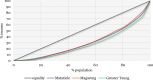 Fig 2: