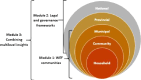 Fig 1:
