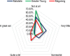 Fig 20: