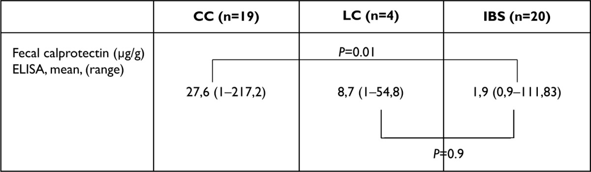 graphic file with name ceg-9-097Fig4.jpg