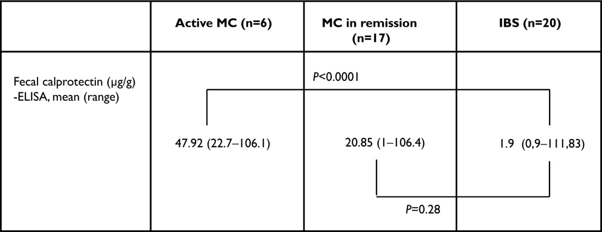 graphic file with name ceg-9-097Fig5.jpg