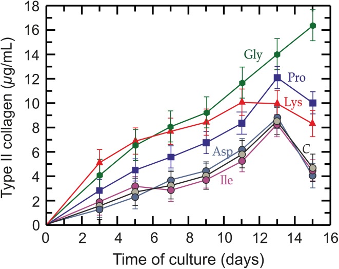 Fig. 4