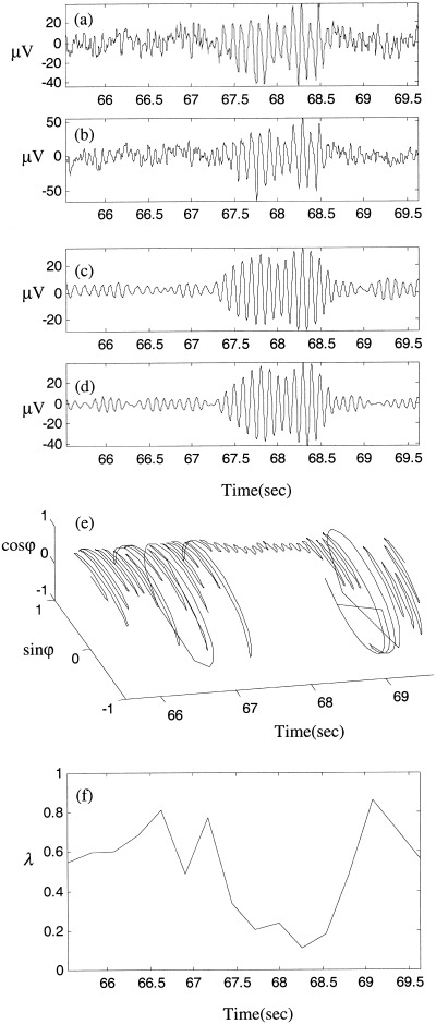 Figure 14