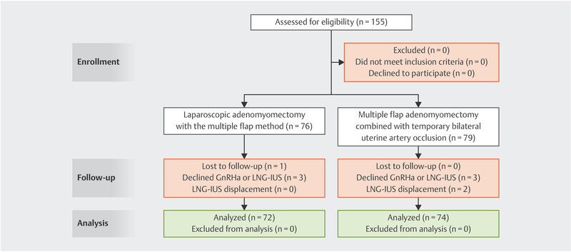 Fig. 1