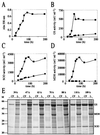 FIG. 8