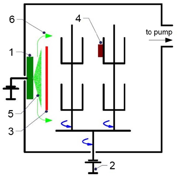 Figure 1. 