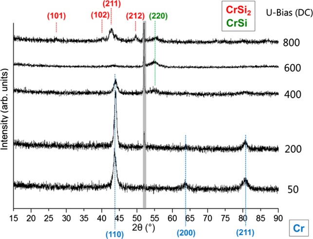 Figure 7. 